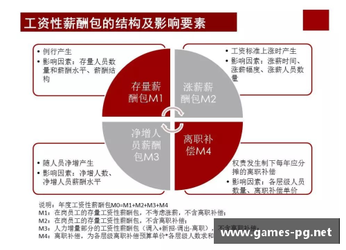 球员薪资评估与激励机制研究