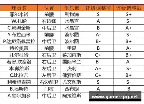 球员综合评级：全面解析球员技能与潜力