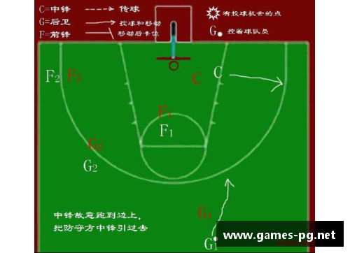 全面解析篮球球员分布与战术配置对比