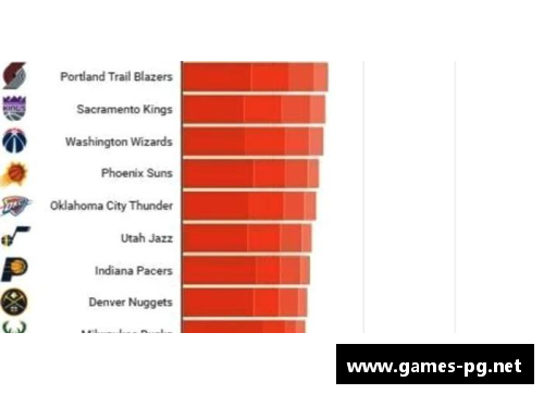 NBA球队财富排行榜：哪支球队的价值最高？