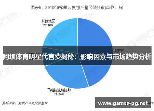 阿坝体育明星代言费揭秘：影响因素与市场趋势分析